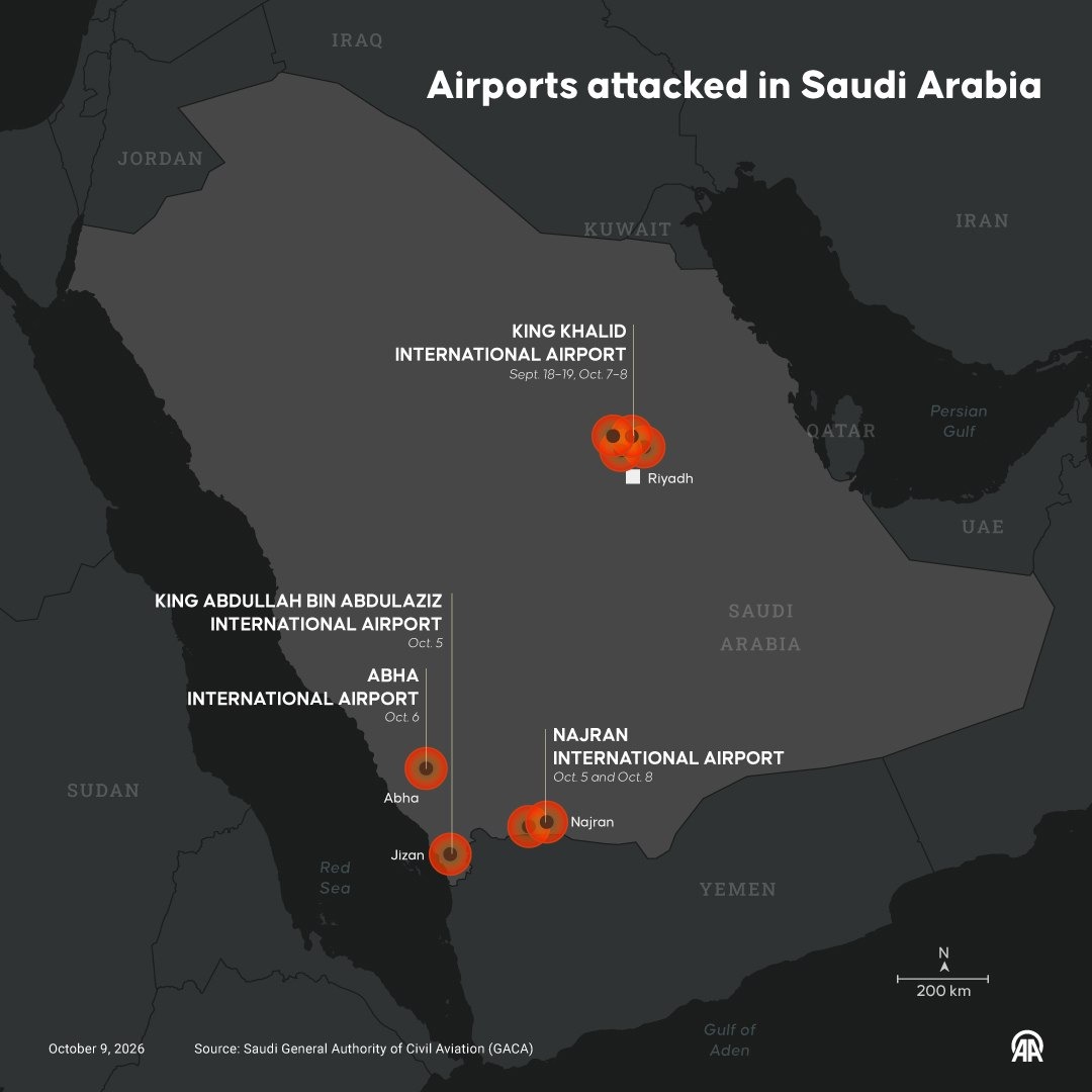 Houthis baralham as contas na guerra dos Estreitos